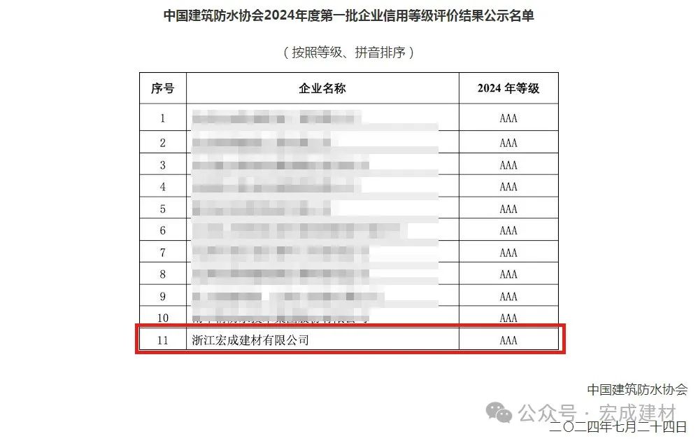 榮耀加冕，品質再證！——我司榮膺中國建筑防水協會AAA級信用評價